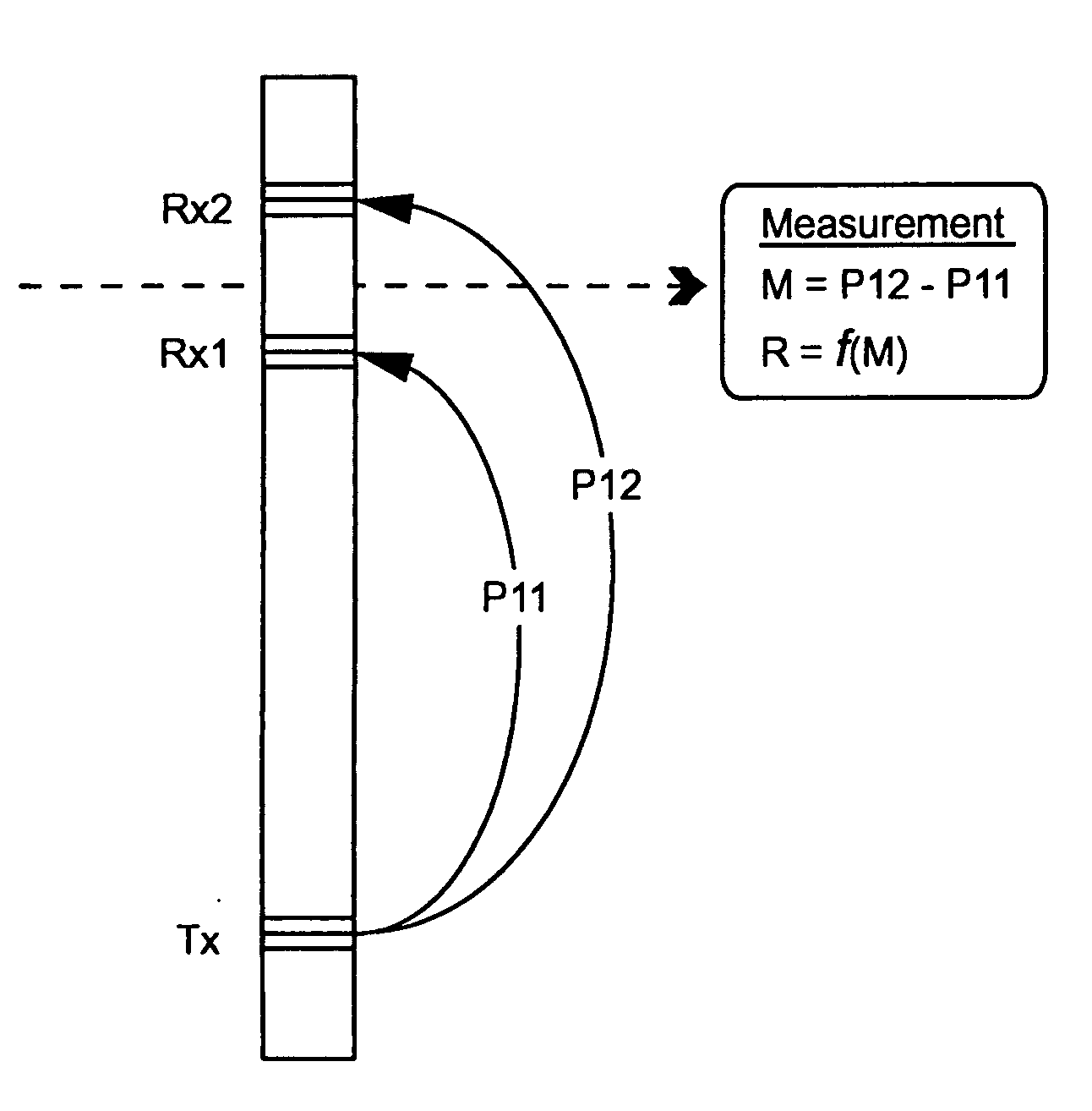 Multiple transmitter and receiver well logging device with error calibration system