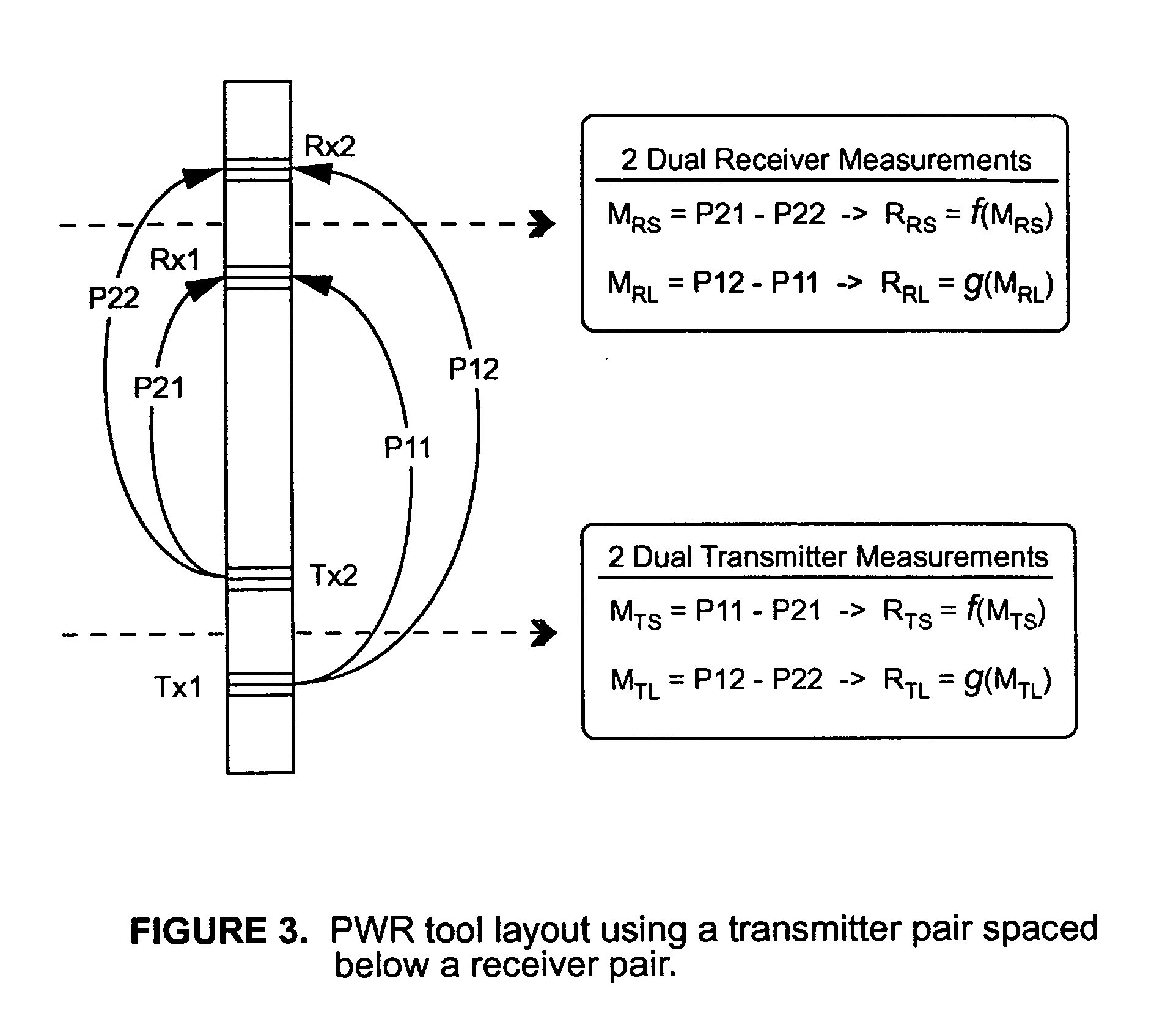 Multiple transmitter and receiver well logging device with error calibration system