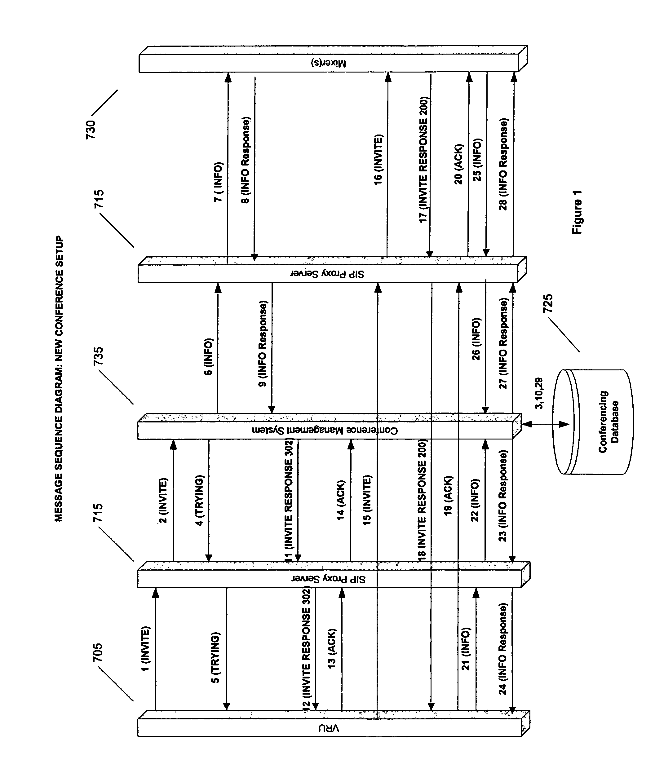 Methods for admitting conference call hosts and participants into conference calls