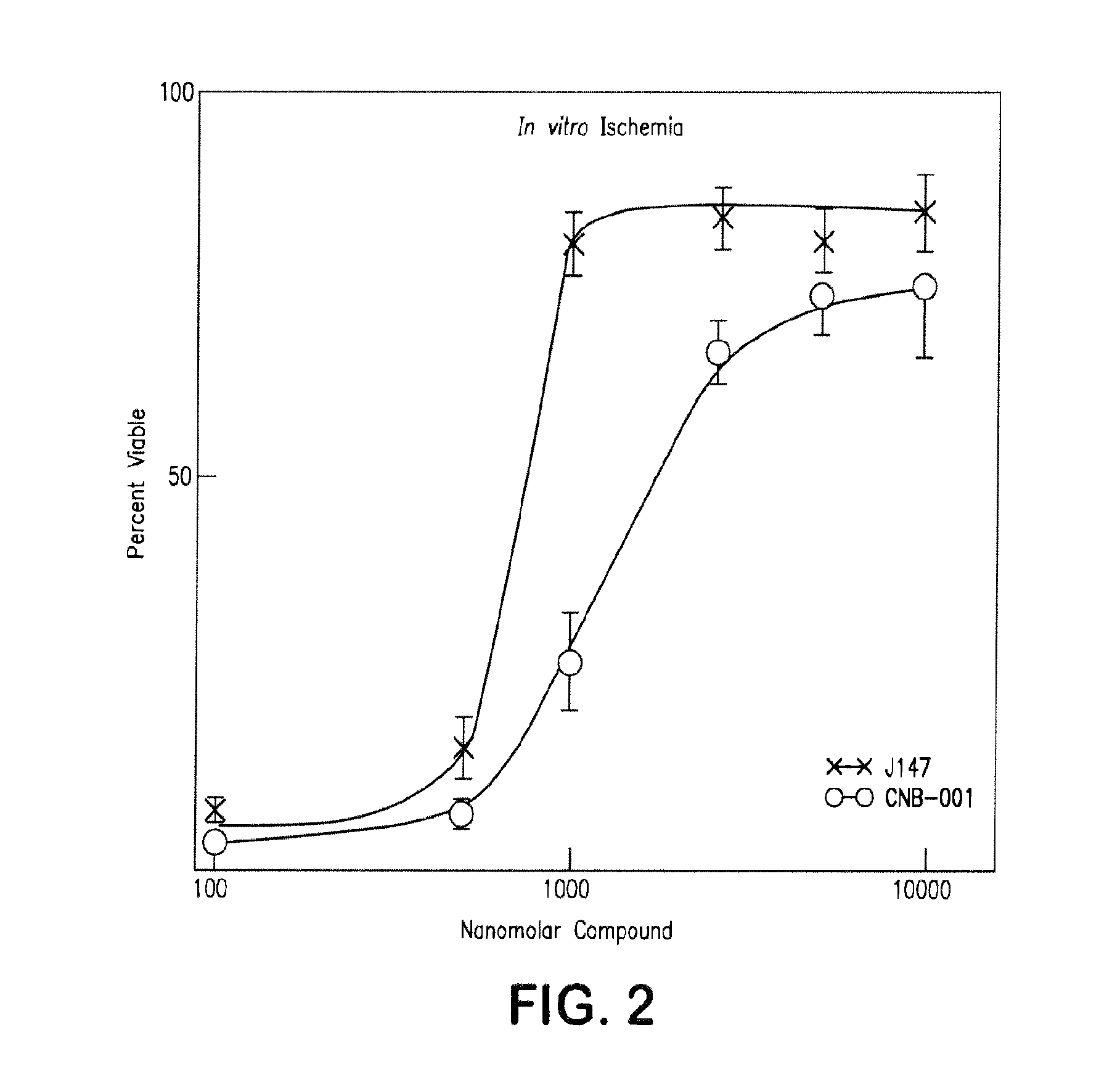 Methods for treating a variety of diseases and conditions, and compounds useful therefor