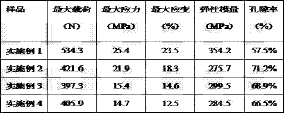 A kind of nano cartilage repair material with oriented nanofiber mat as skeleton and preparation method thereof