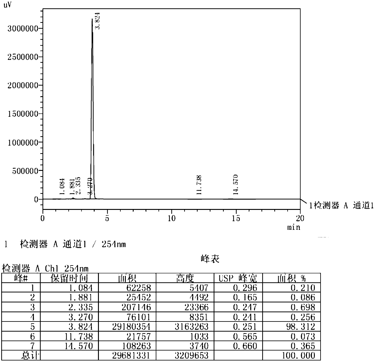 Method for synthesizing 4-alkylresorcinol through solvent-free system