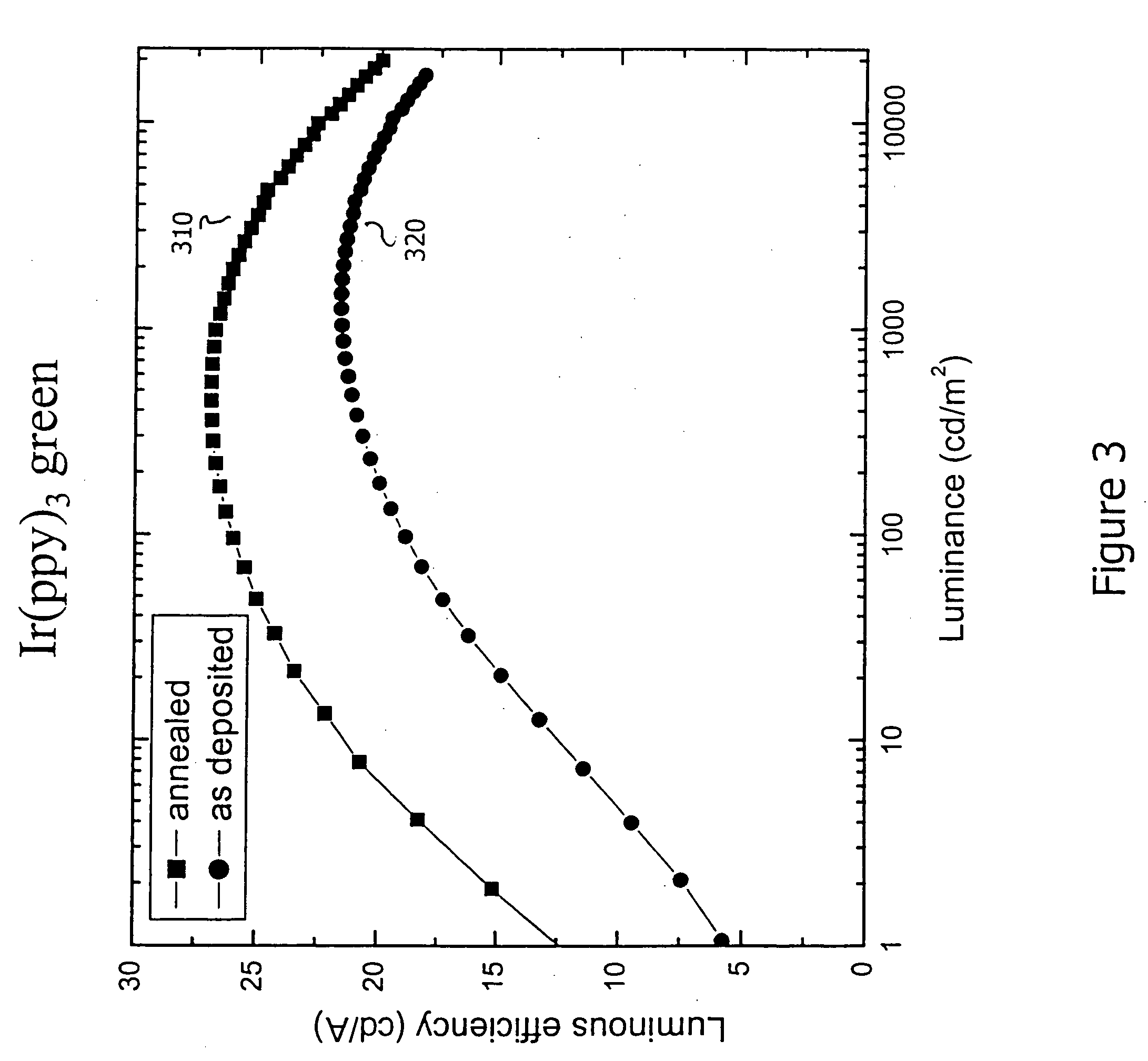 Annealing modified interface in organic light emitting devices