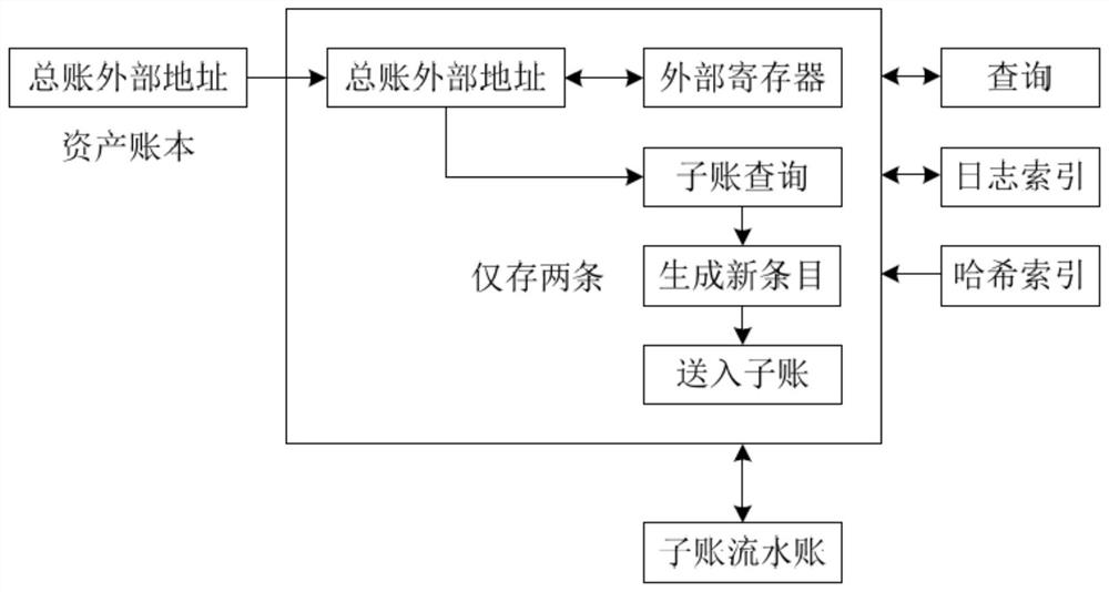 Point-to-point-based data processing method and system, computing equipment and storage medium