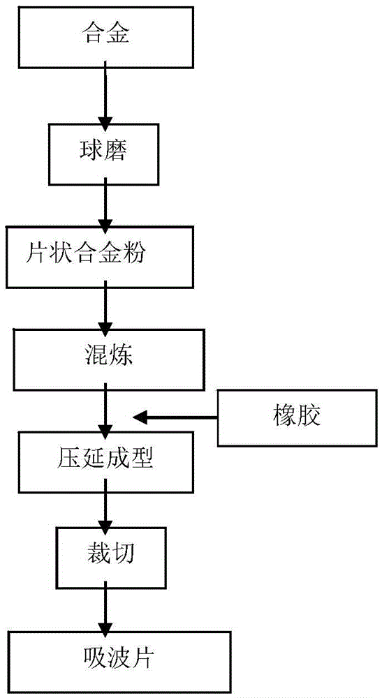 High-magnetic-conductivity wave-absorbing sheet and tape-casting slurry and preparation method therefor