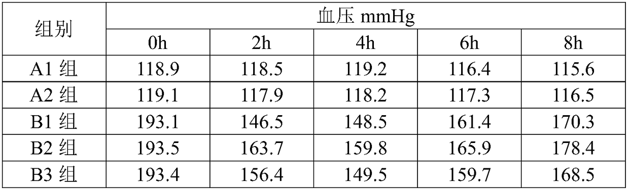 Preparation method of thais clayigera antihypertensive peptide