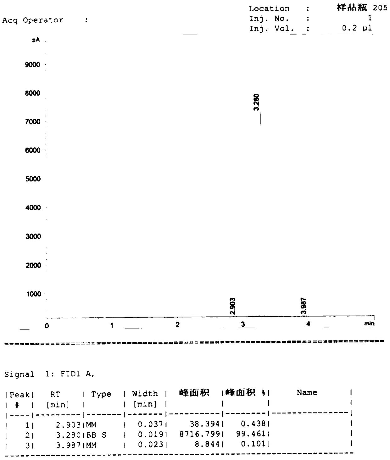 Preparation method of 4-aminobutanol