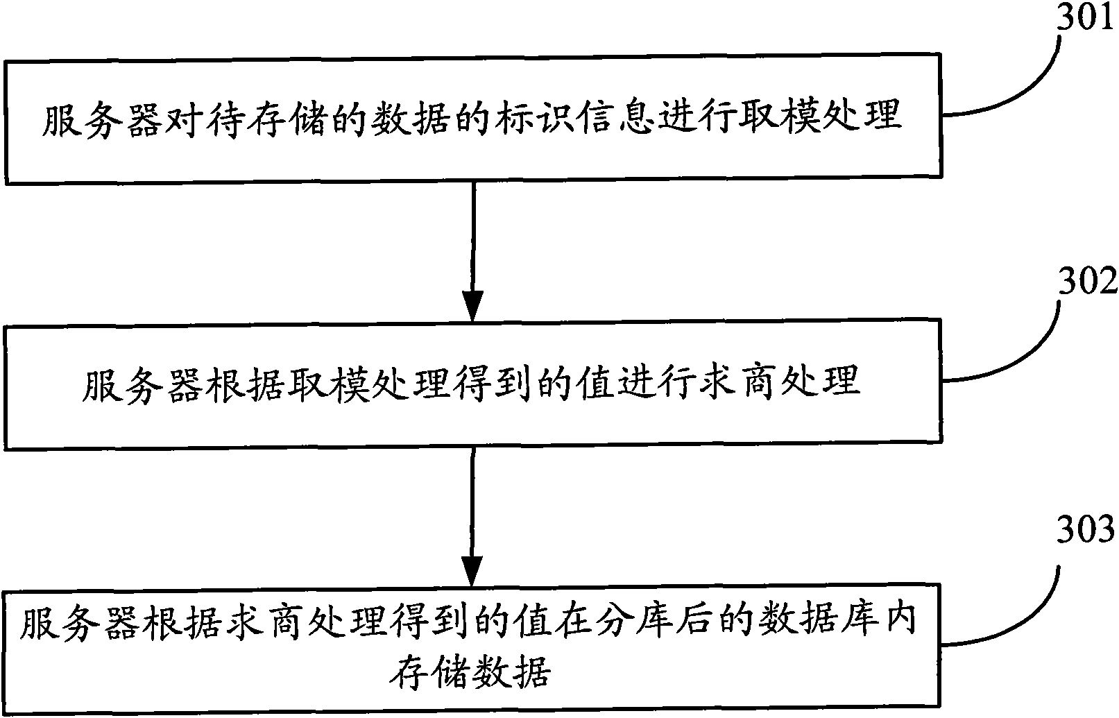 Method and device for storing data in database