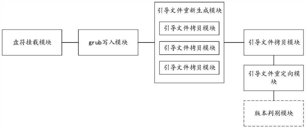 A method and system for resetting passwords based on linux