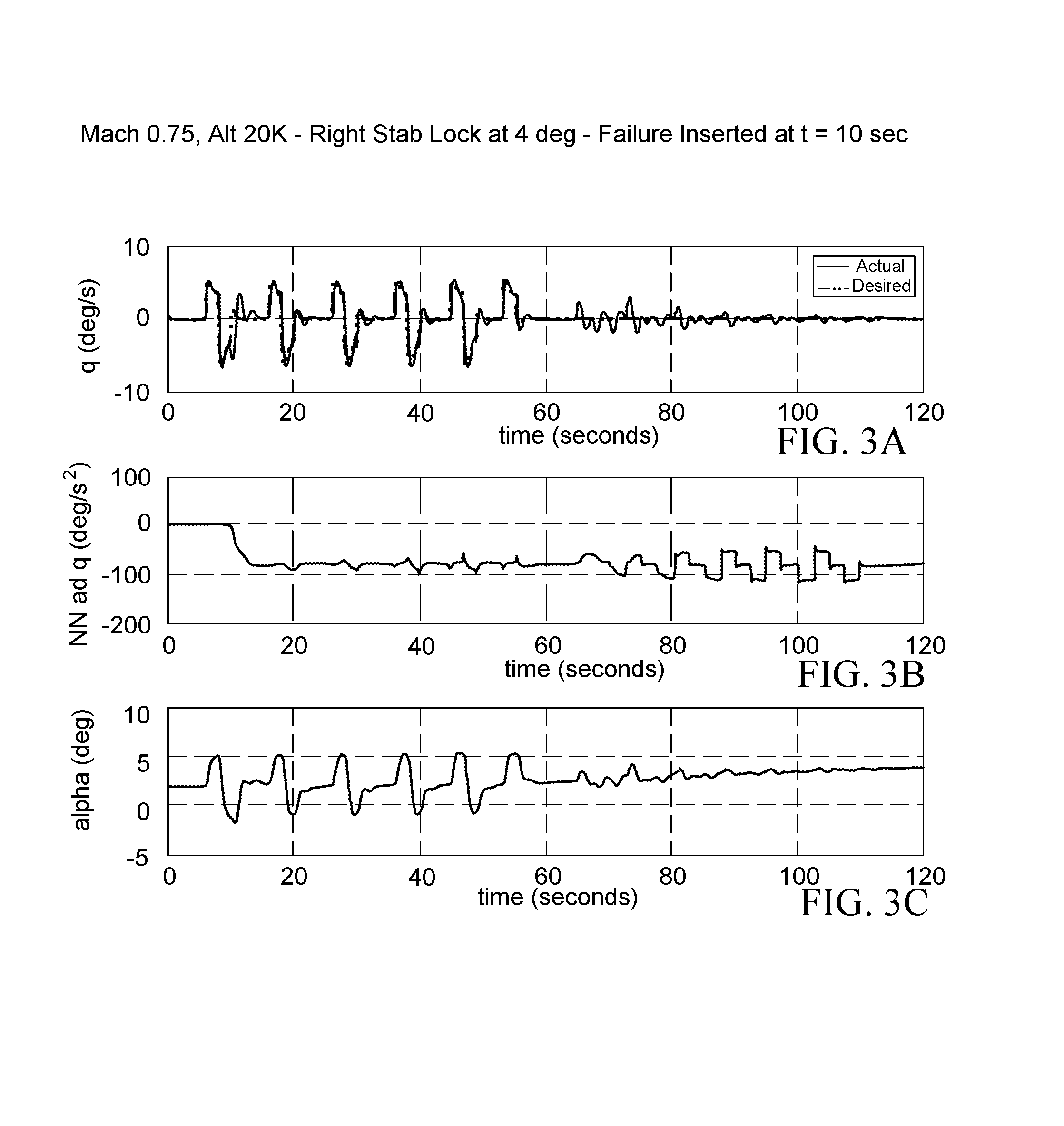 Aircraft system modeling error and control error