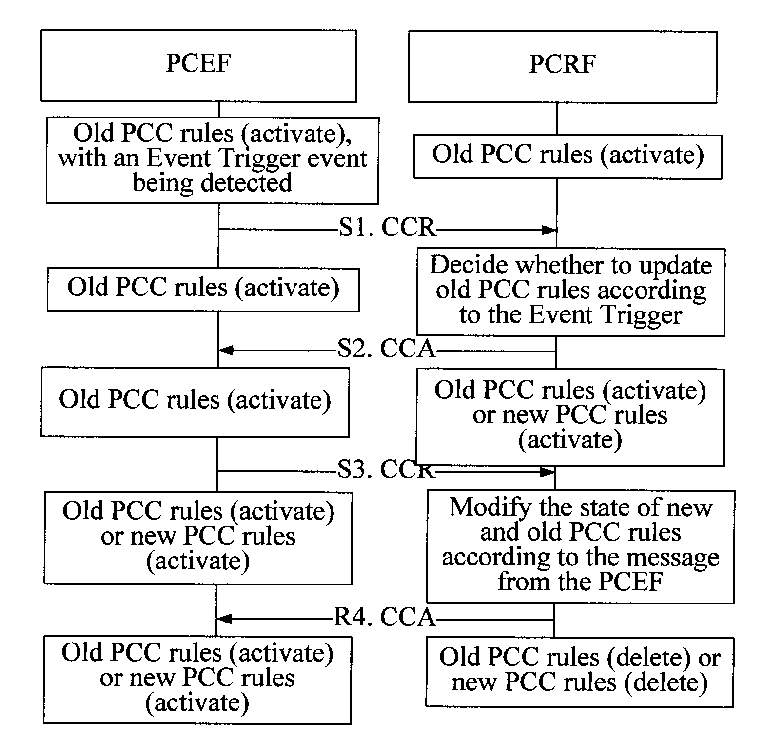 Method, apparatus and system for updating pcc rules