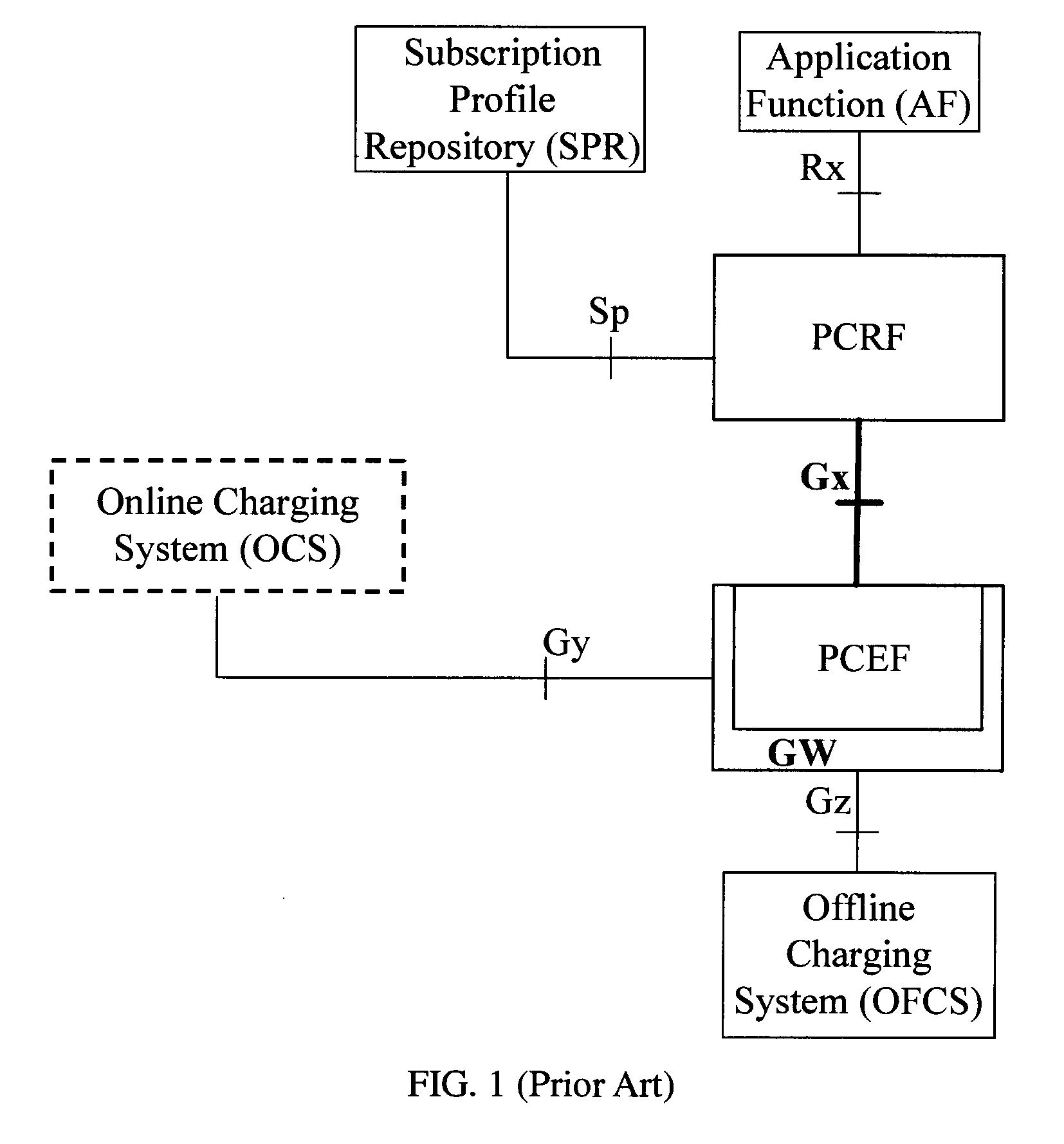 Method, apparatus and system for updating pcc rules