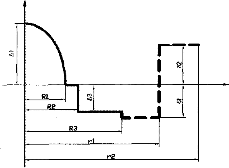 Bending-resistant multi-mode fiber