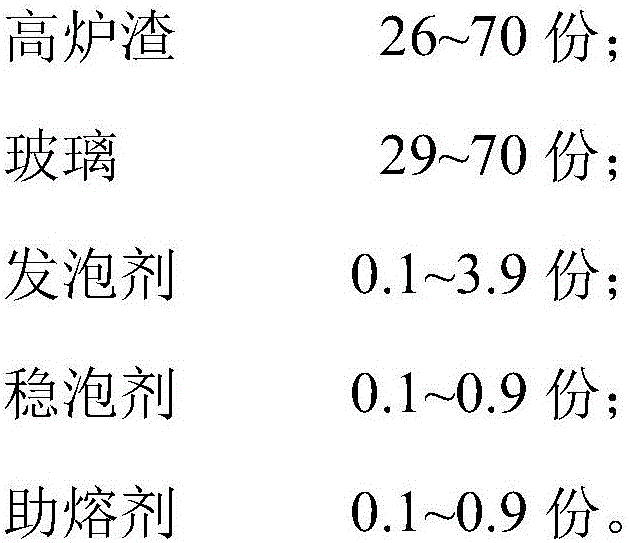 Method for producing foamed glass by melting blast furnace slag