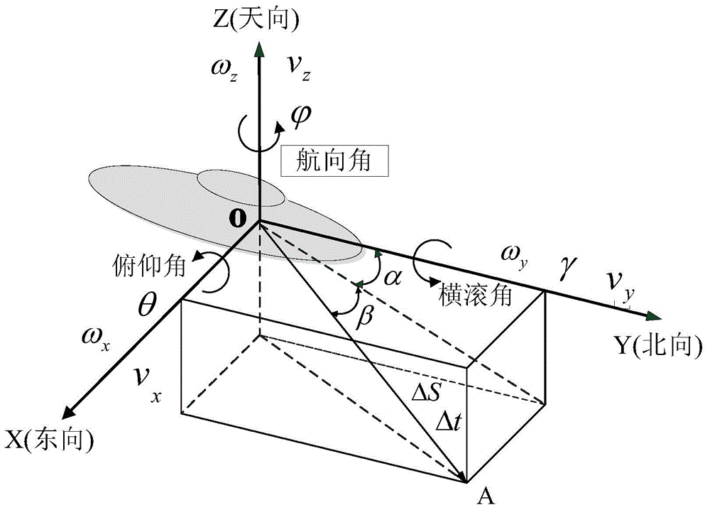 Navigation system for underwater glider and attitude angle correcting and backtracking decoupling method