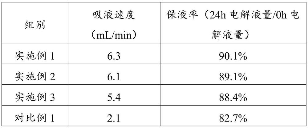 Graphite composite material coated with lithium titanium aluminum phosphate, preparation method of graphite composite material and battery negative electrode