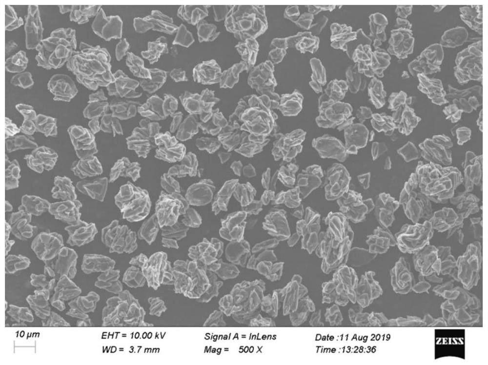 Graphite composite material coated with lithium titanium aluminum phosphate, preparation method of graphite composite material and battery negative electrode