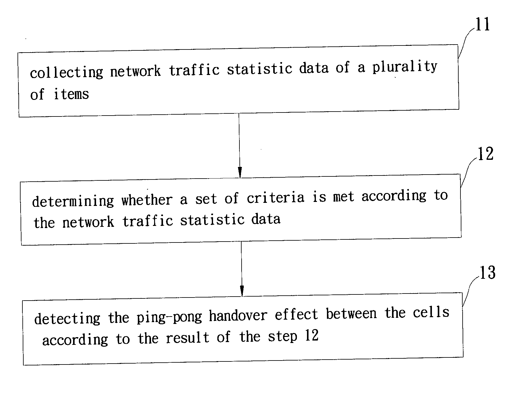 Method for detecting and reducing ping-pong handover effect of cellular network