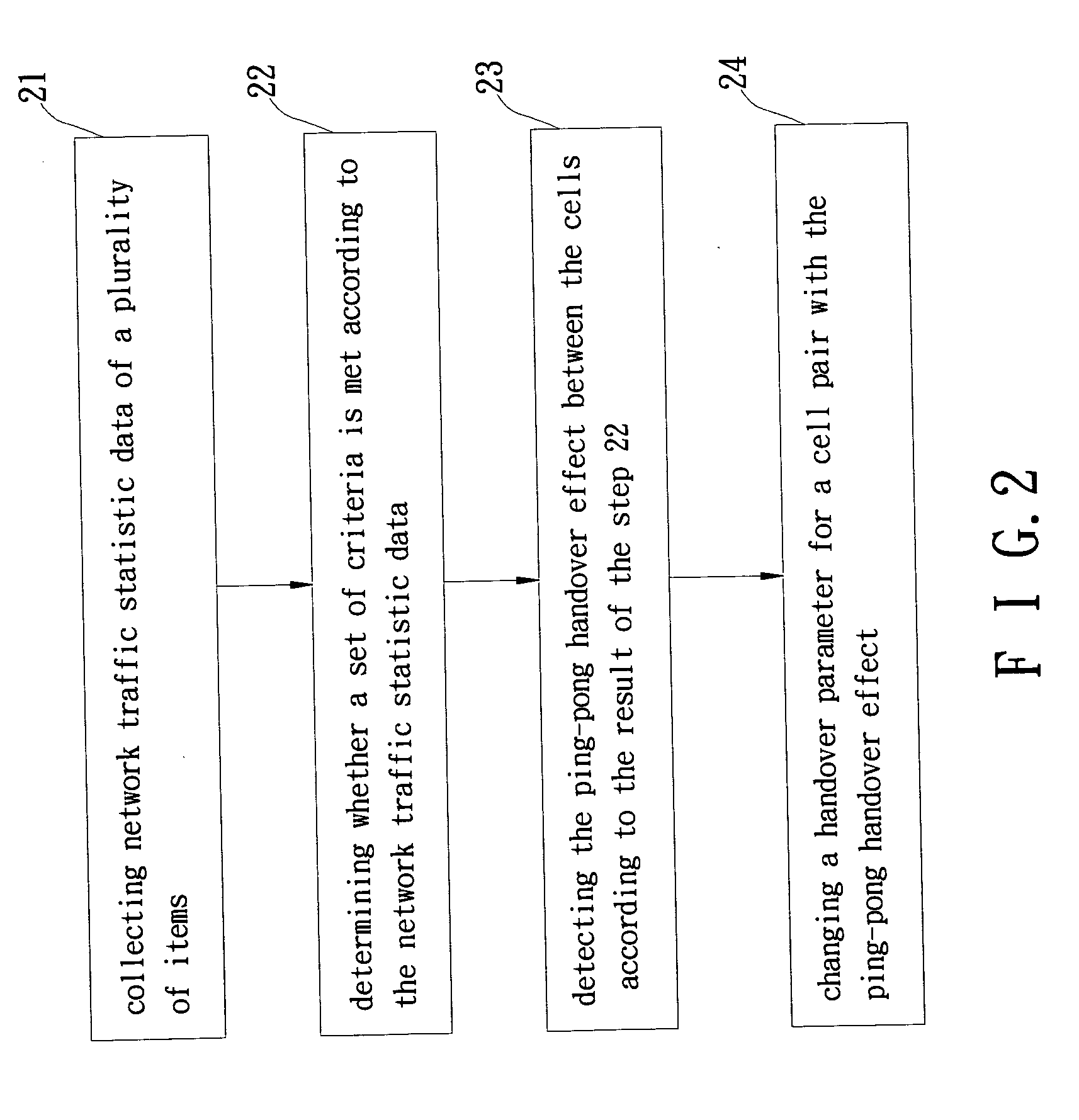 Method for detecting and reducing ping-pong handover effect of cellular network