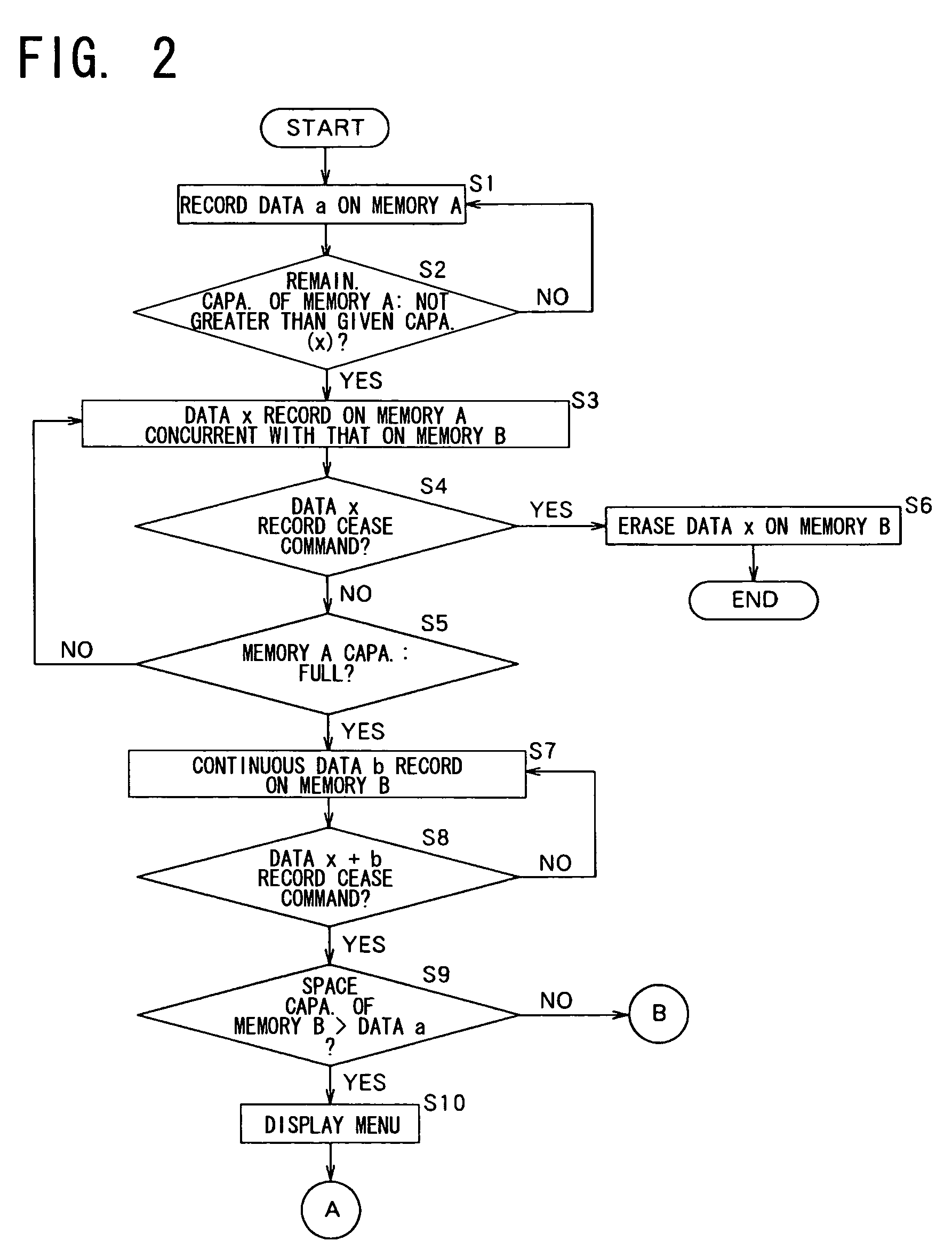 Data recording device and method to continuously write data across memories without data omission