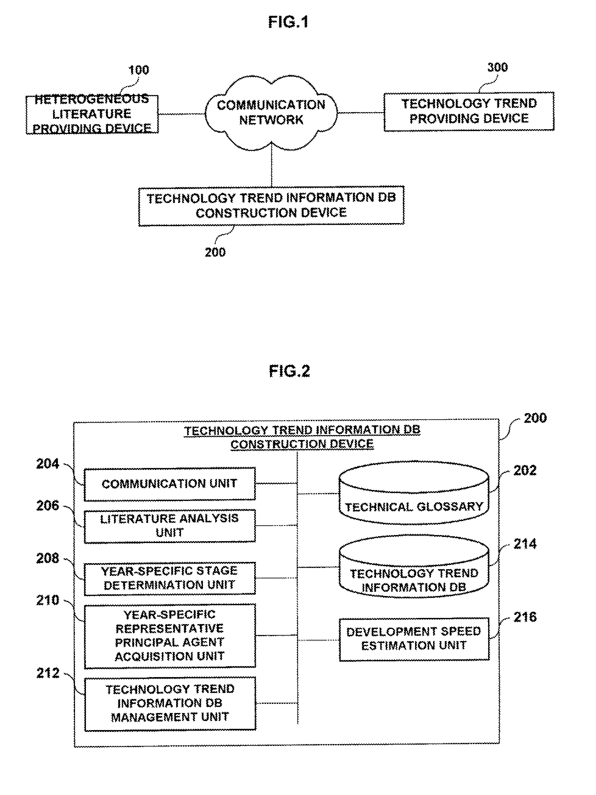 Method and system for providing technology change using of technology life cycle graph