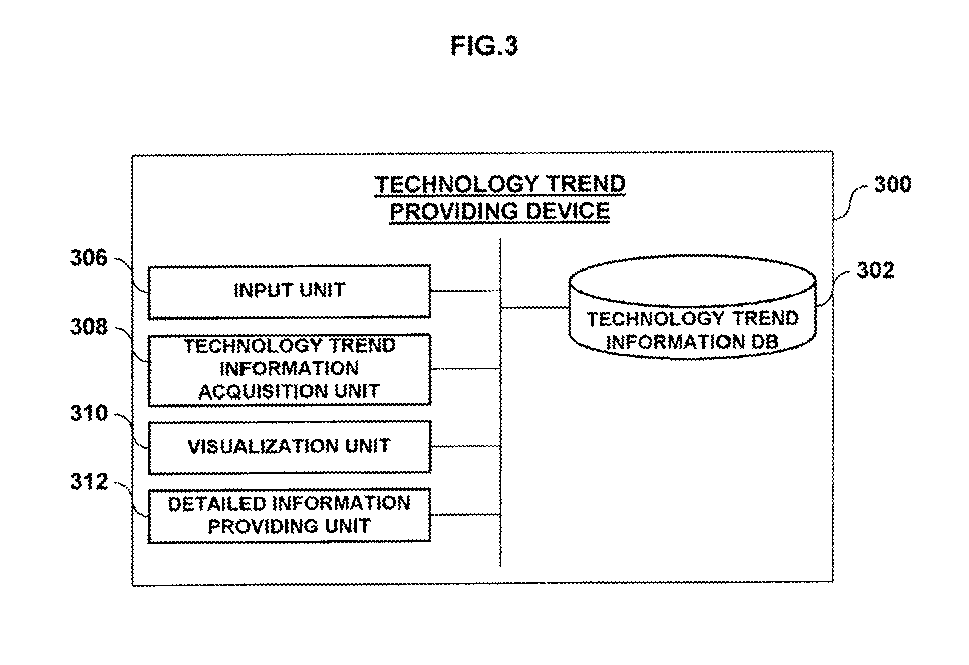 Method and system for providing technology change using of technology life cycle graph