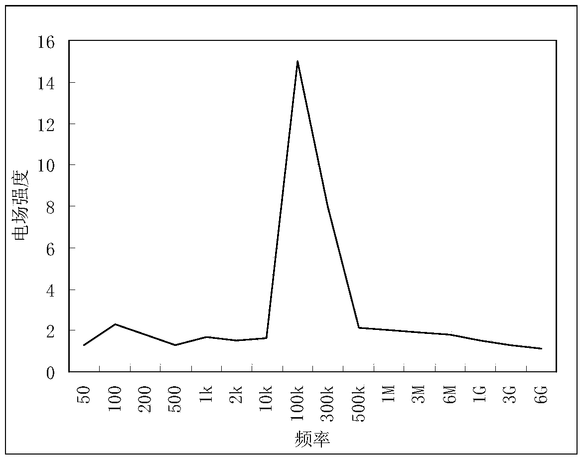 Interference source determining method and device