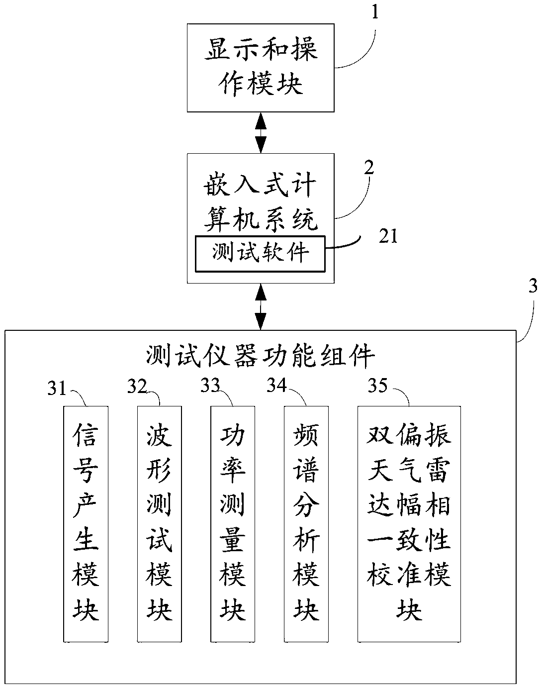 Automatic test device for meteorological radar