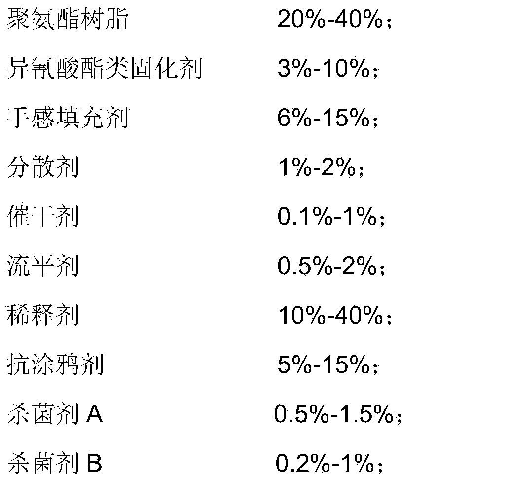 Coating with bactericidal, fingerprint prevention and hand feeling functions, and spraying technique and application thereof