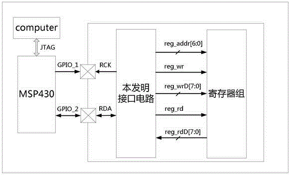 A dual-port peripheral configuration interface circuit