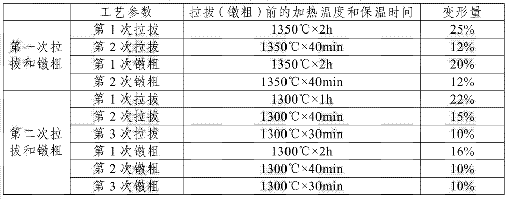 Preparation method of molybdenum alloys for isothermal forging die