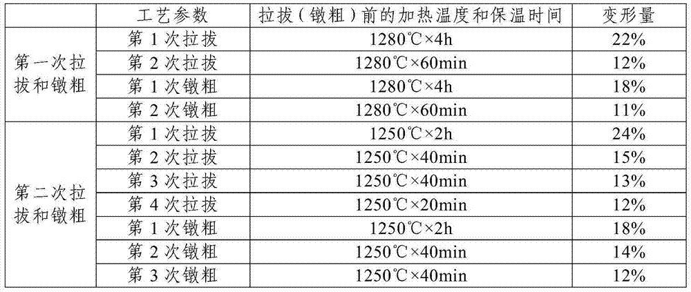 Preparation method of molybdenum alloys for isothermal forging die