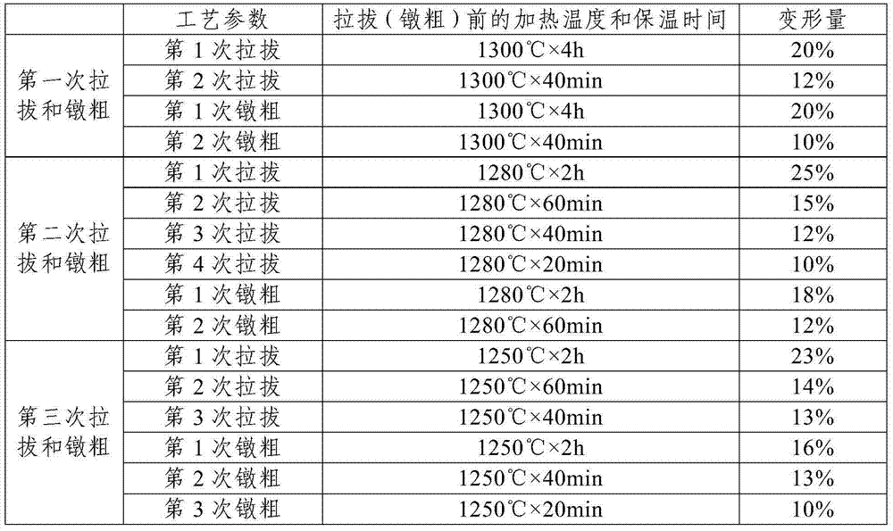 Preparation method of molybdenum alloys for isothermal forging die