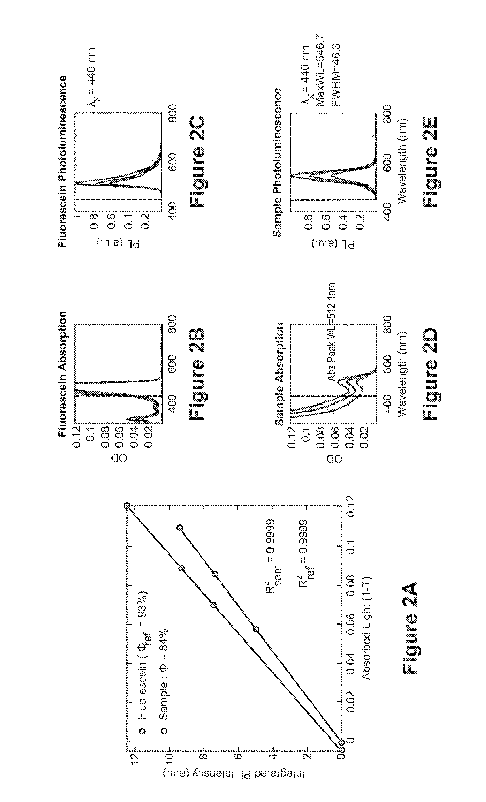 Highly luminescent nanostructures and methods of producing same