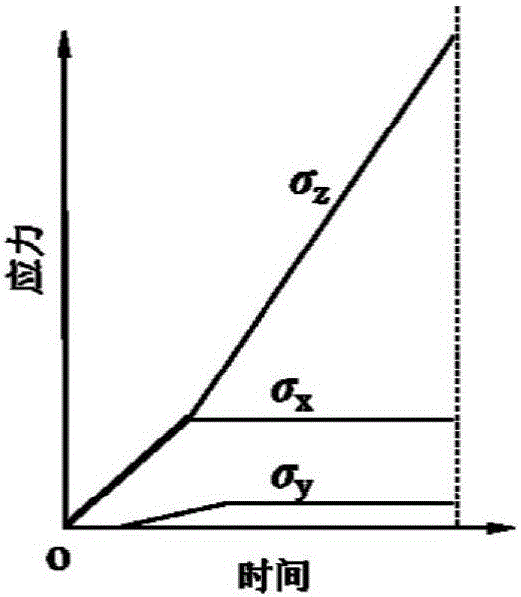 True triaxial test method for simulating shearing type rock burst