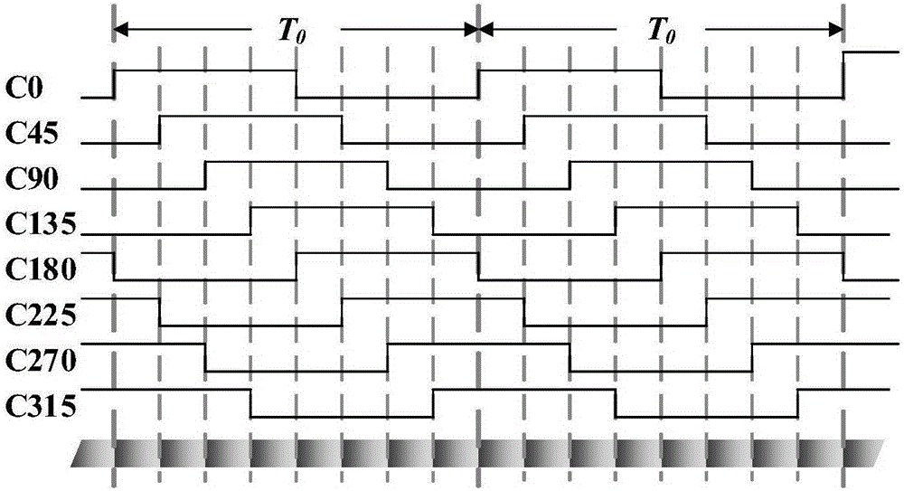 An FPGA-based high-precision and high-integration time-to-digital converter and its implementation method