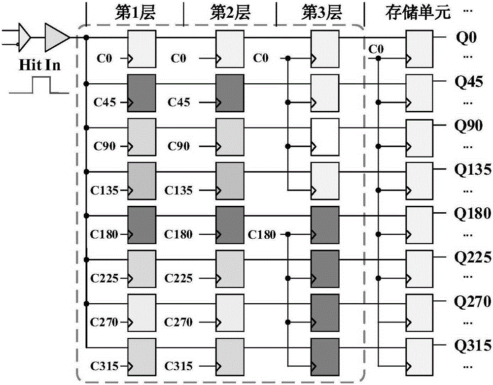 An FPGA-based high-precision and high-integration time-to-digital converter and its implementation method