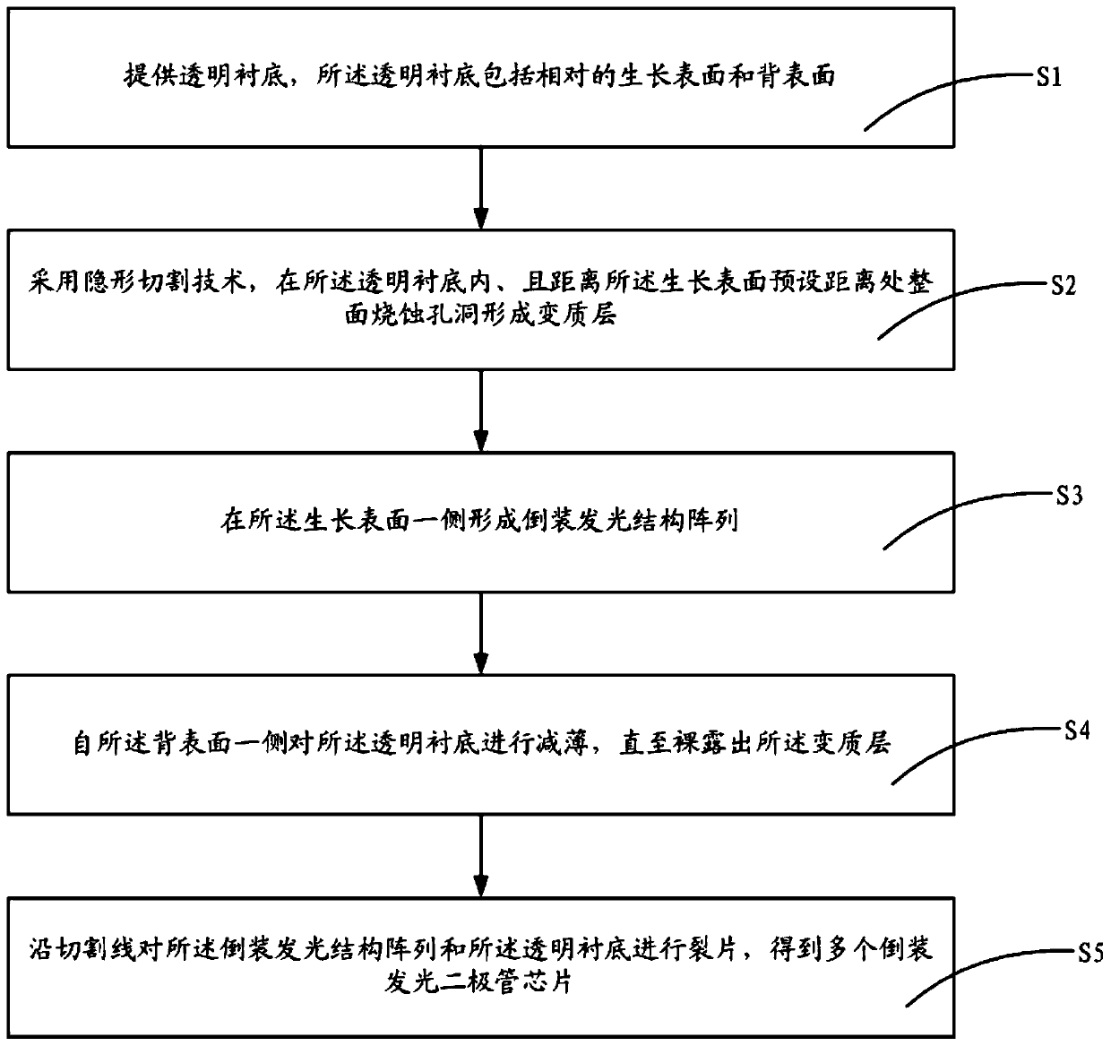 Flip-chip light emitting diode chip and manufacturing method thereof