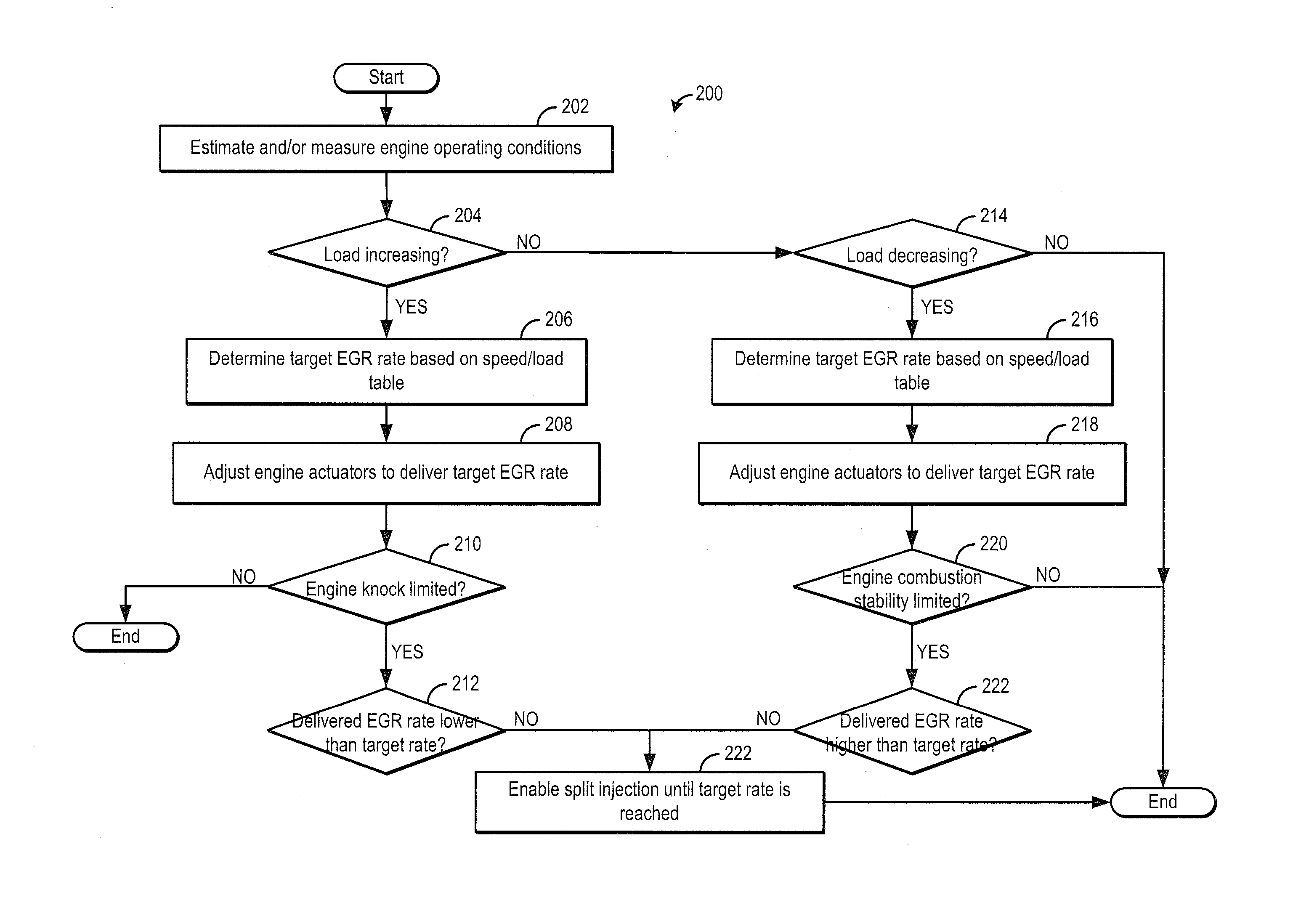 Method and system for improved dilution tolerance