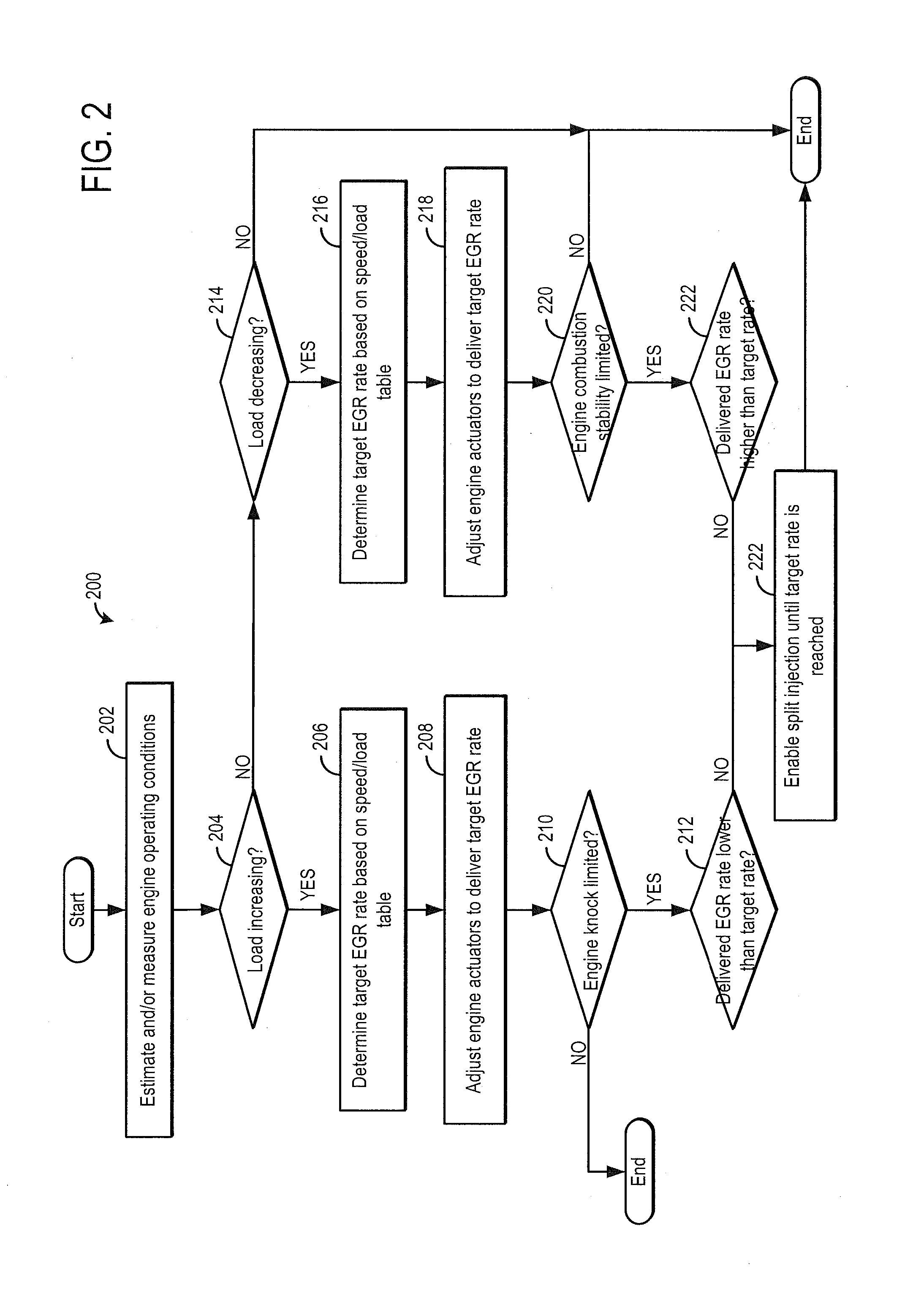 Method and system for improved dilution tolerance