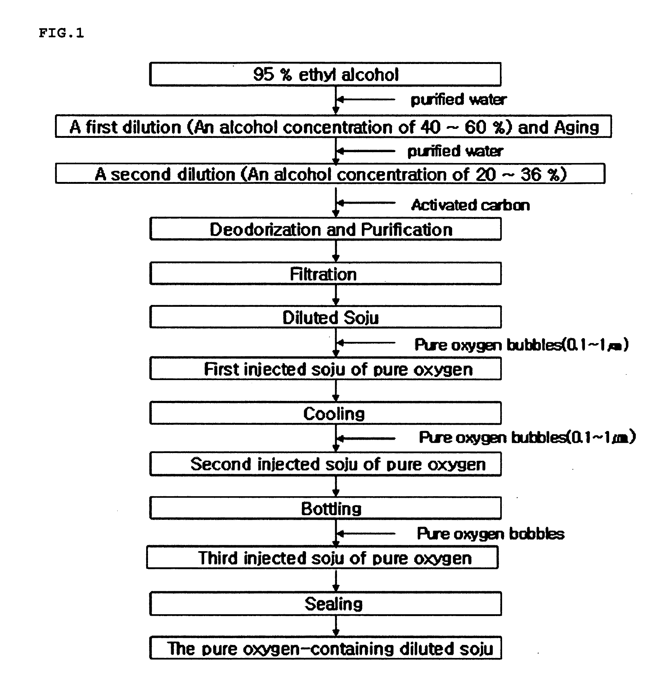 Method for manufacturing pure oxygen-containing diluted soju