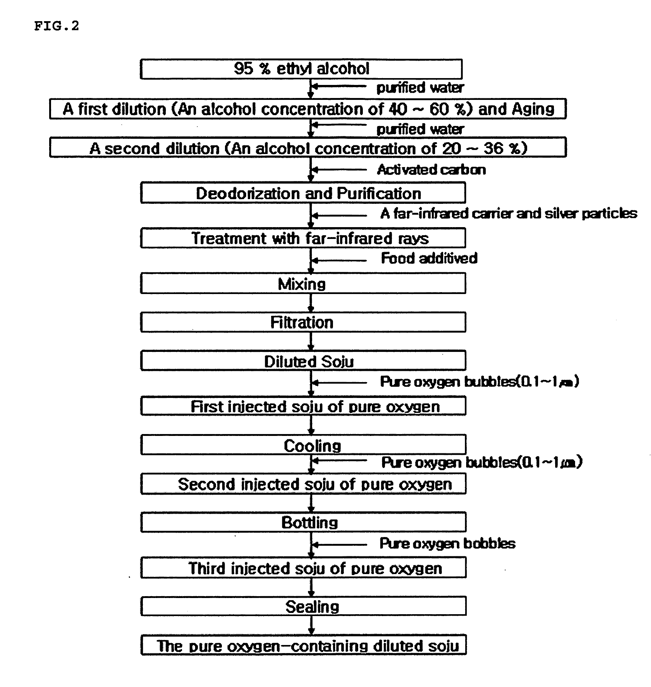 Method for manufacturing pure oxygen-containing diluted soju