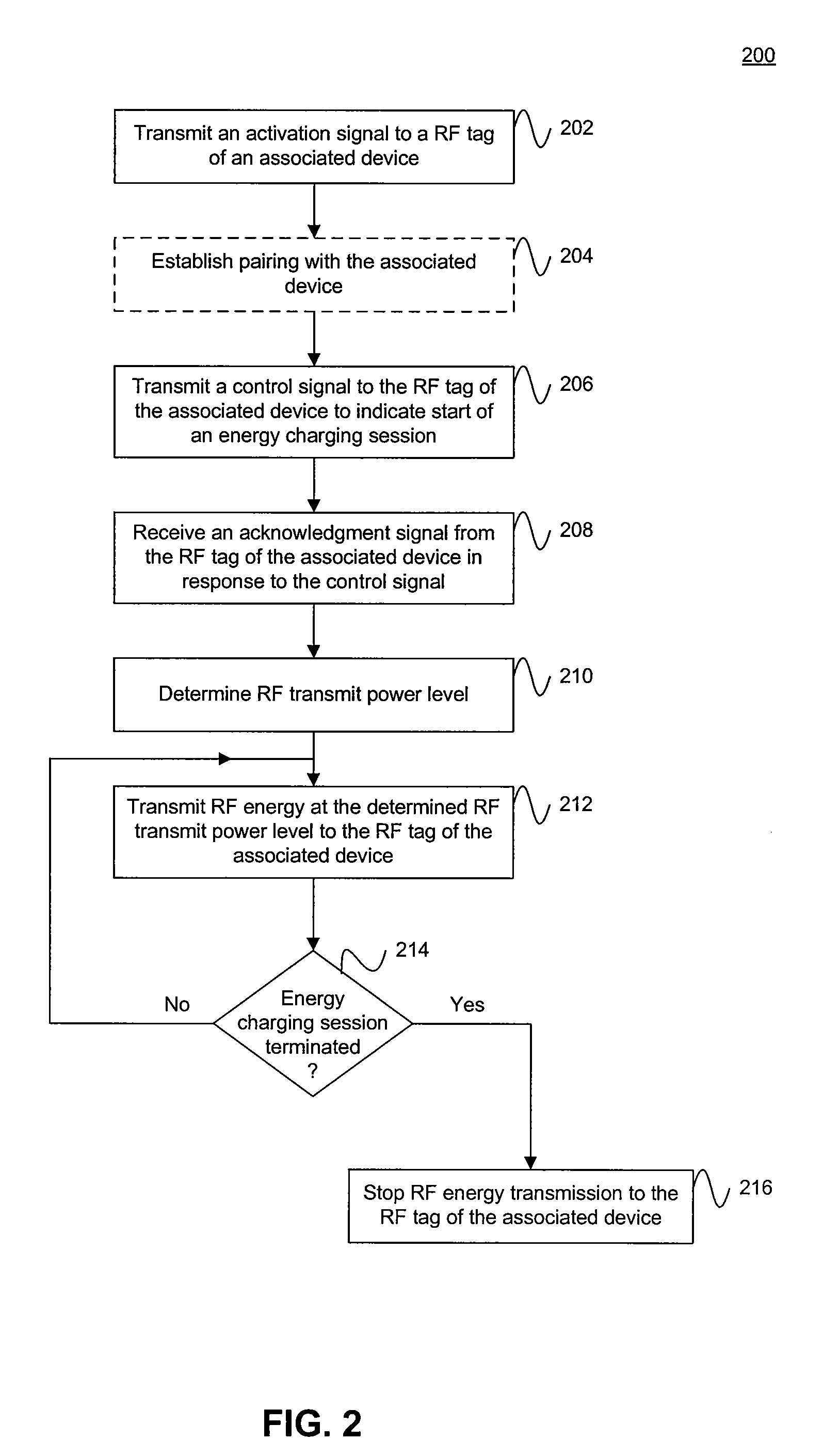 Headset Charge via Short-Range RF Communication