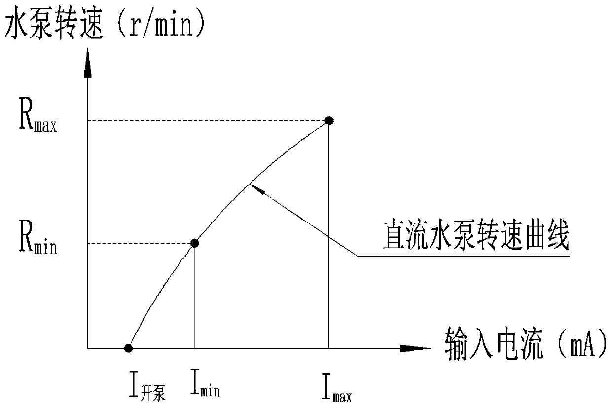 Intelligent pressurizing gas water heater and control method