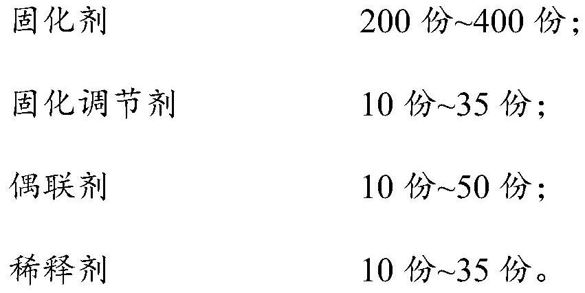 Grouting material, and preparation method and application thereof