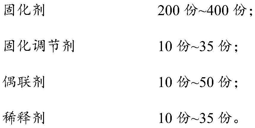 Grouting material, and preparation method and application thereof