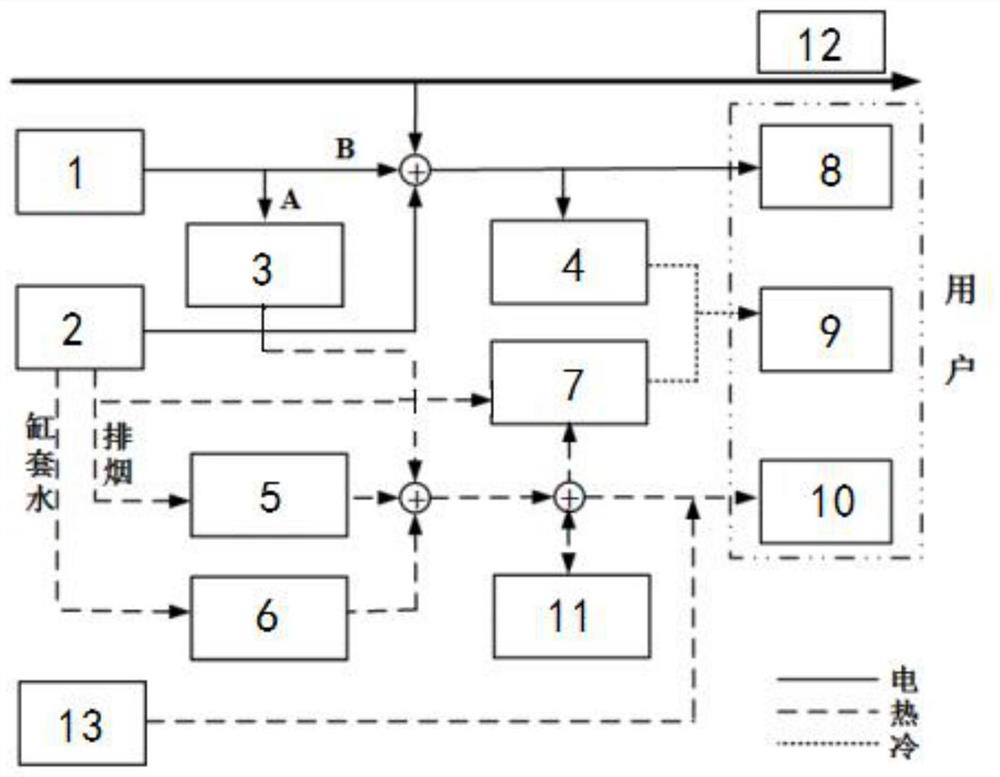 Photovoltaic-coupled distributed energy system of internal combustion machine