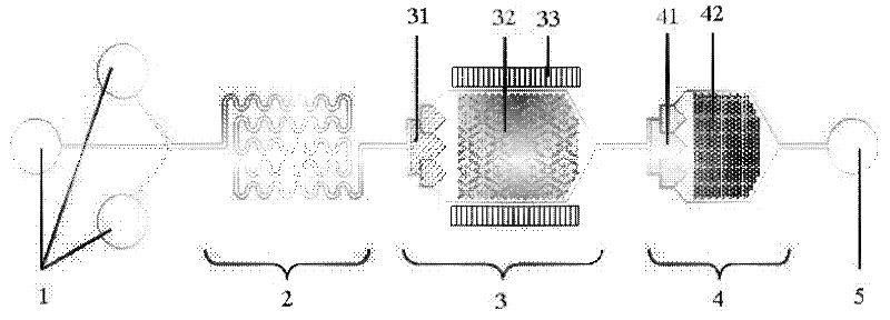 Integrated microfluidic chip for capture of cancer cells in whole blood