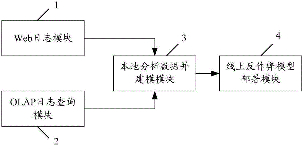 Cross-time multi-dimensional abnormal data monitoring method and system