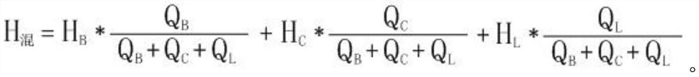 Mixed gas calorific value metering method